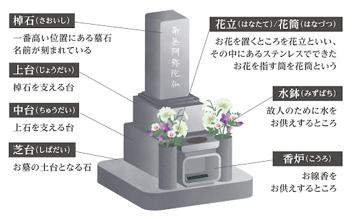 墓石が安くなる時期の見極め方と安くするポイントを5分で徹底解説